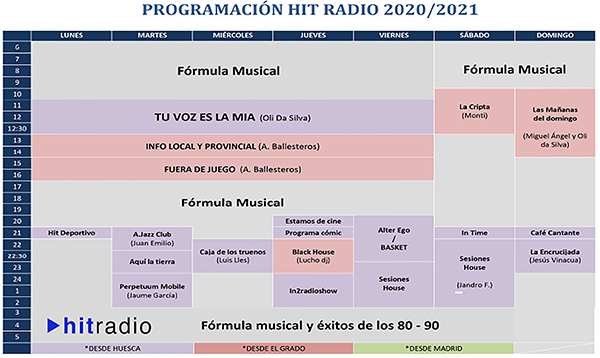 Programación